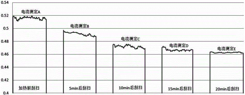 Coal sample viscosity judgment method used for coal sample collection and preparation integration