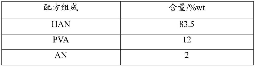 A kind of electric control solid propellant and preparation method thereof