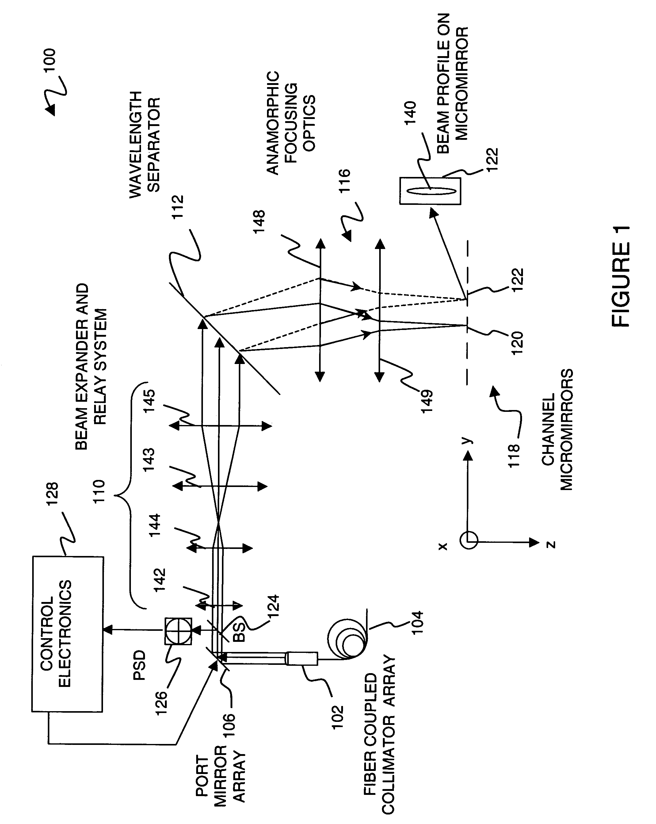 Optical add-drop multiplexer architecture with reduced effect of mirror edge diffraction