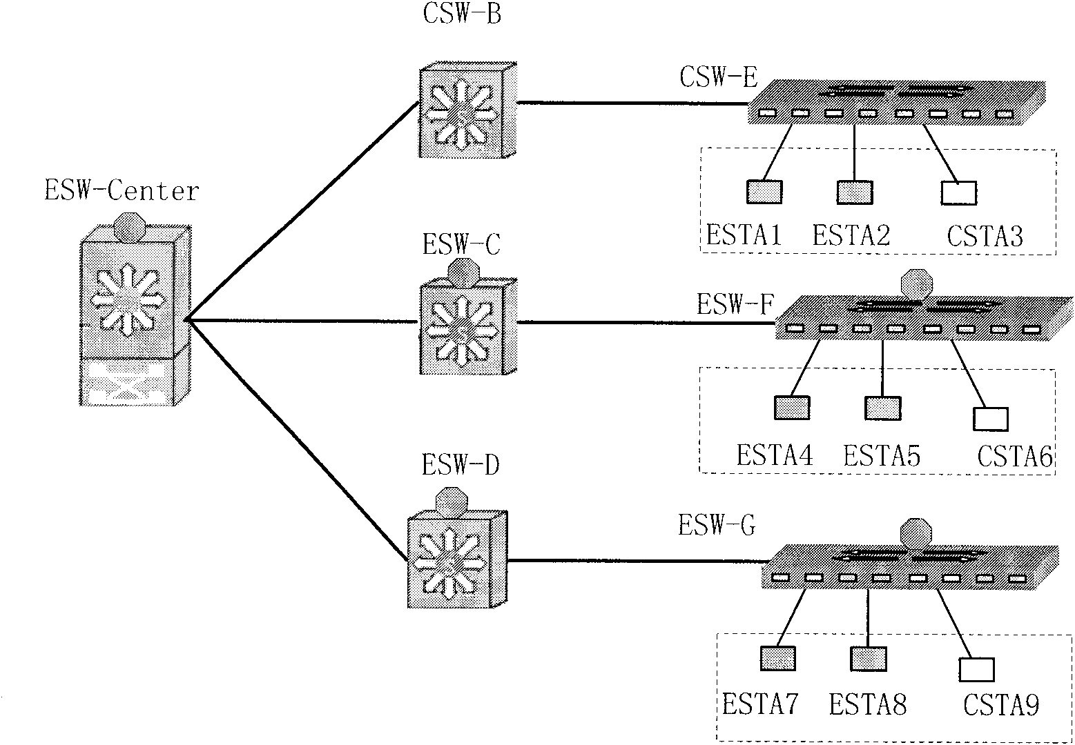 Communication method for encrypted equipment and unencrypted equipment hybrid networking