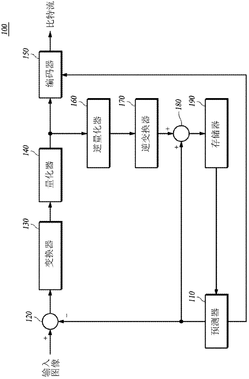 Method and device for encoding motion vector and method and device for encoding/decoding image using it