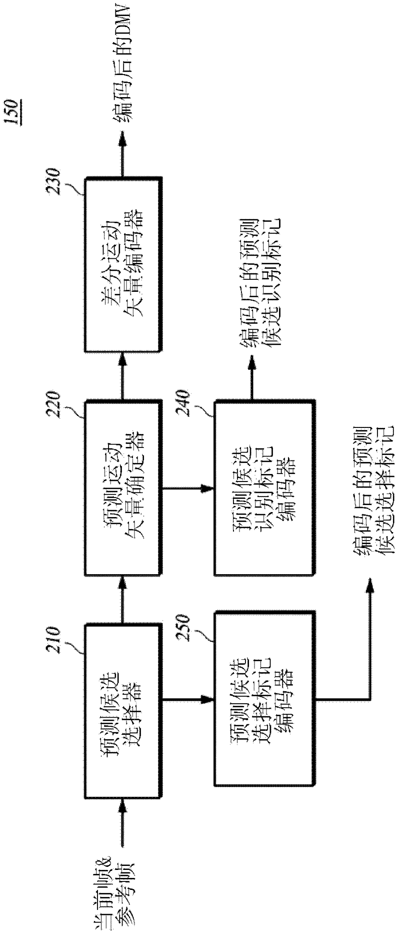 Method and device for encoding motion vector and method and device for encoding/decoding image using it