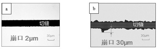 A ceramic-metal composite bond grinding wheel and its preparation method