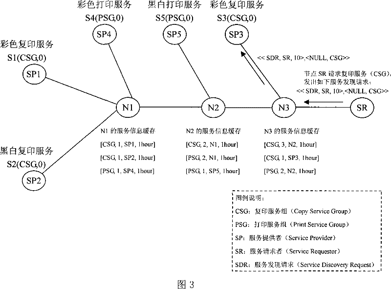 Service distance based service discovering method in wireless self-organizing network environment