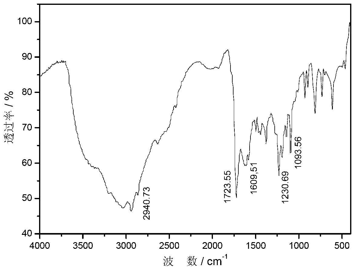 Macromolecule of poly(N-hexyl hydroximic acid acrylamide), and preparation and application methods thereof