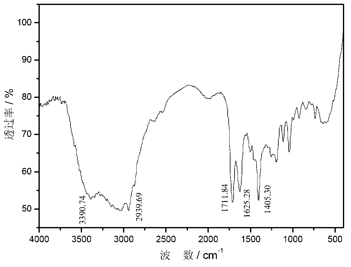 Macromolecule of poly(N-hexyl hydroximic acid acrylamide), and preparation and application methods thereof