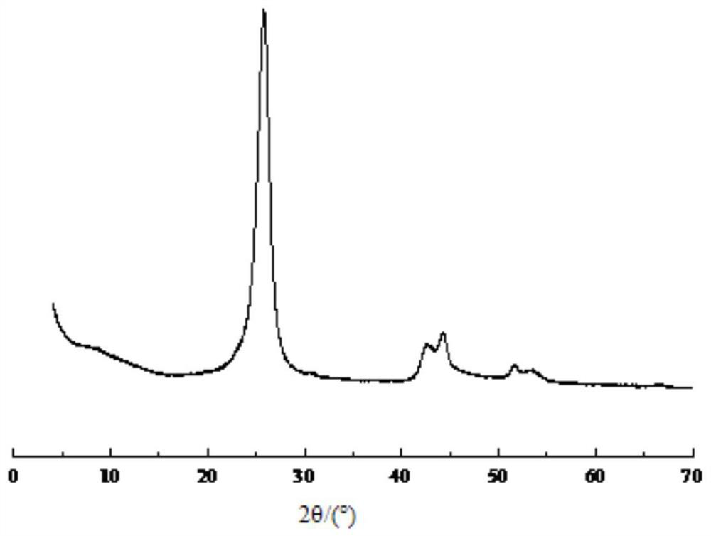 A heteroatom-containing carbon material, its preparation method and application, and a method for oxidative dehydrogenation of hydrocarbons