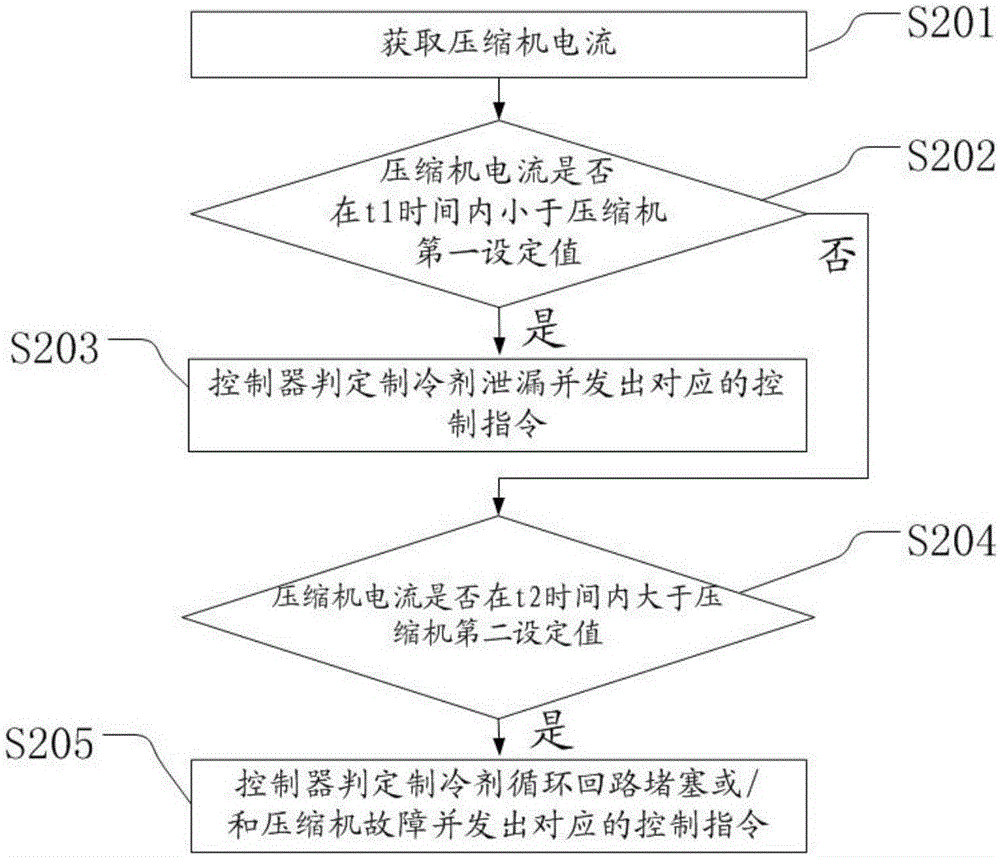 Refrigeration system and control method and control device thereof