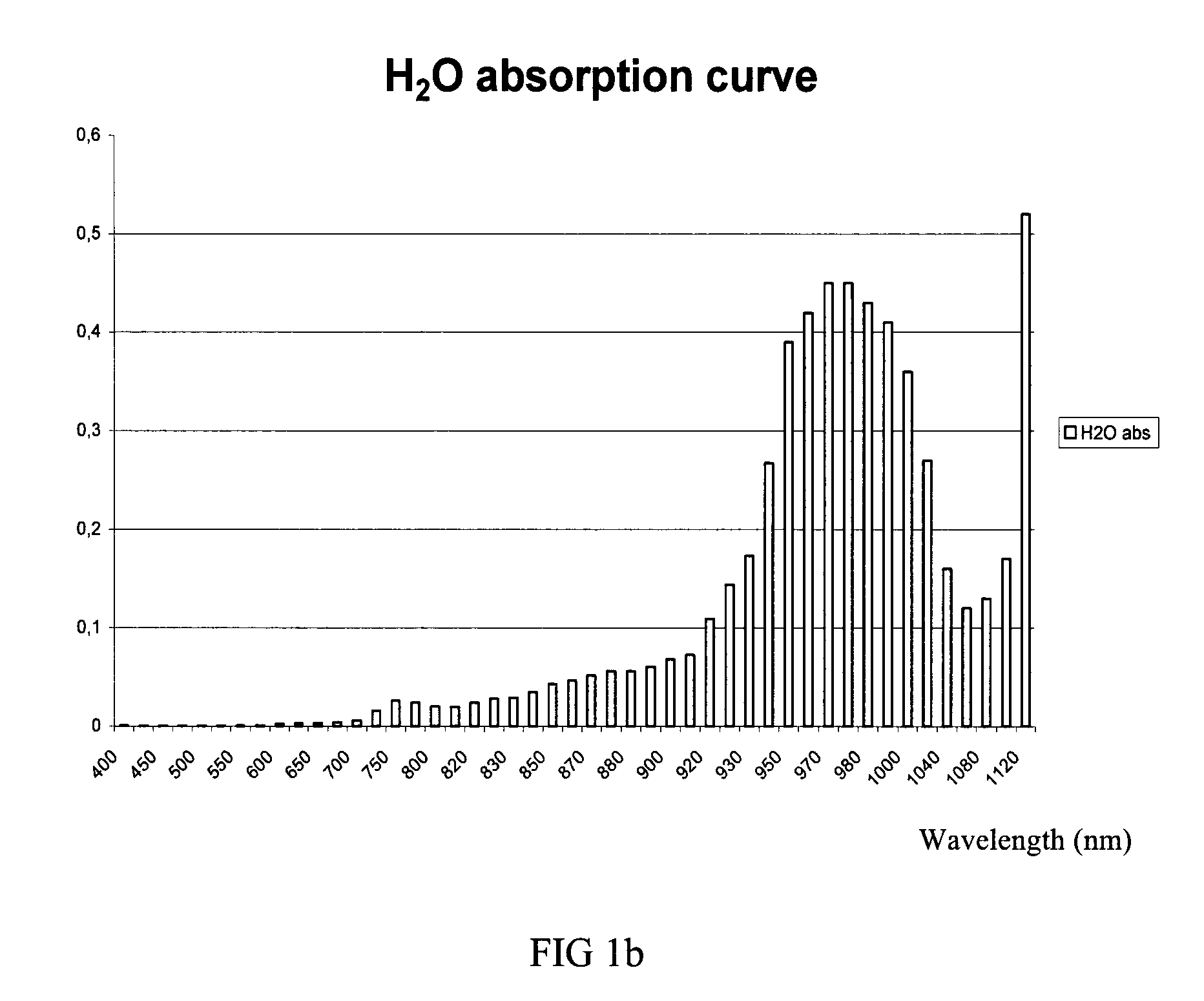 Method for the Treatment of Skin Tissues