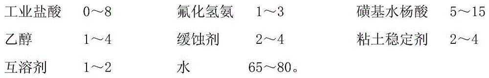 Low-damage acid liquor used for oil and gas well acidizing and preparation method thereof