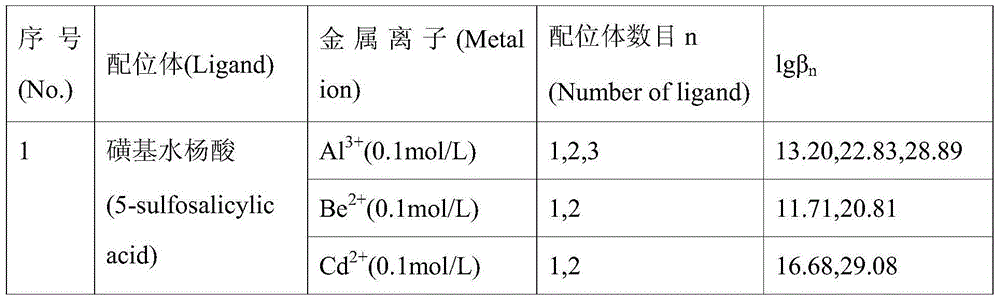 Low-damage acid liquor used for oil and gas well acidizing and preparation method thereof