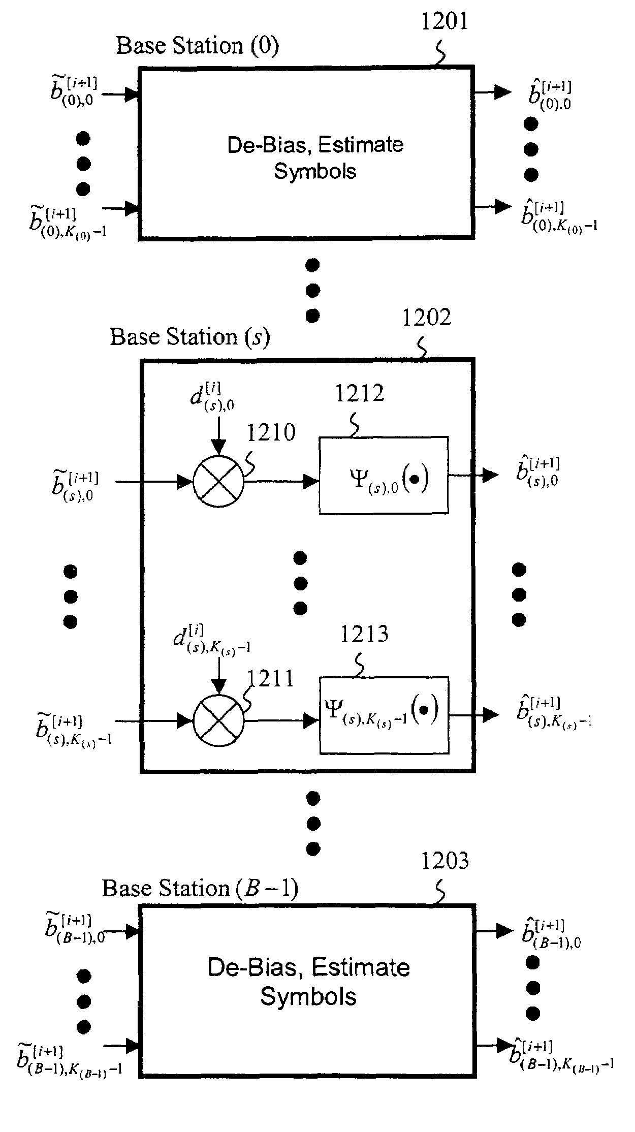 Iterative interference cancellation using mixed feedback weights and stabilizing step sizes
