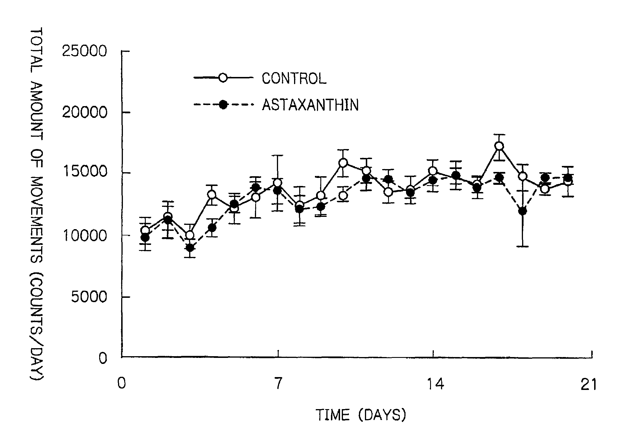 Compositions normalizing circadian rhythm
