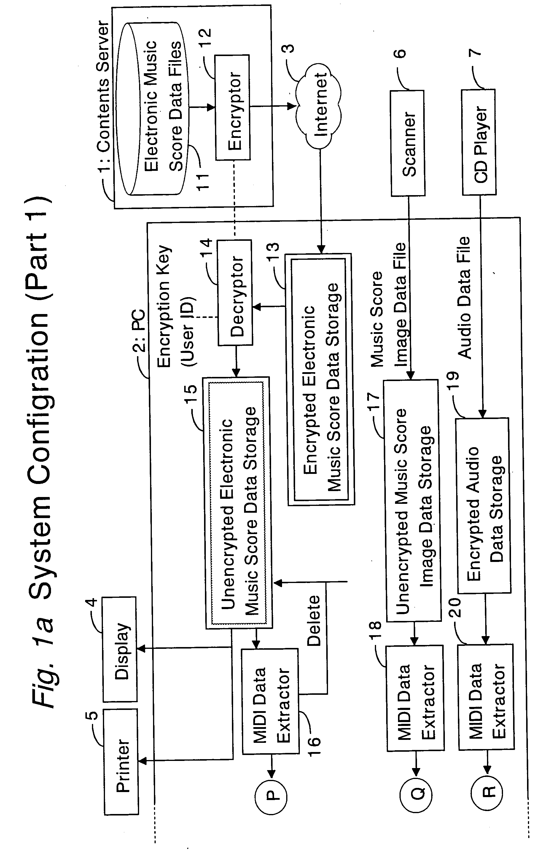 System, method and computer program for ensuring secure use of music playing data files
