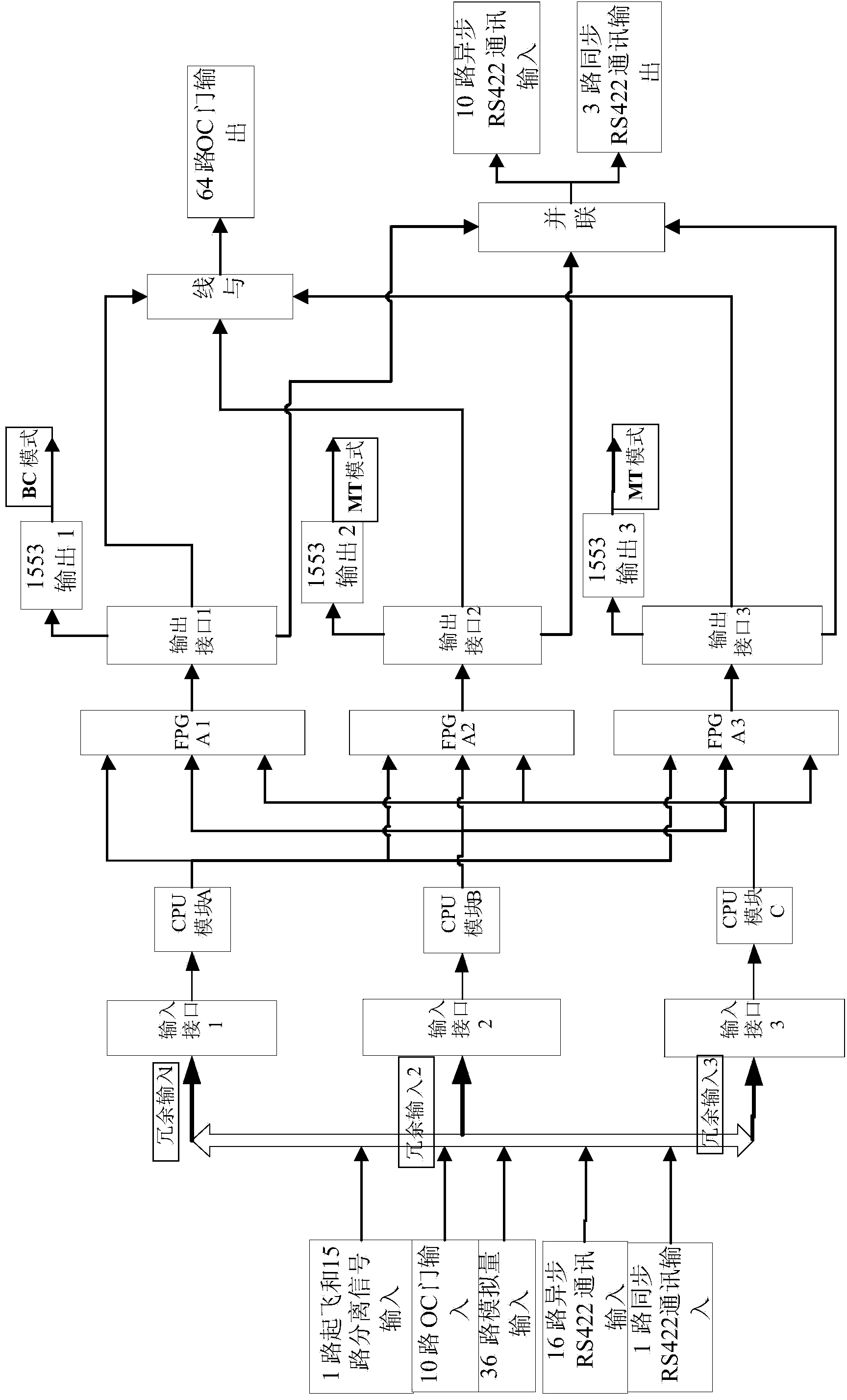 Triple modular redundancy control and data management computer and using method thereof