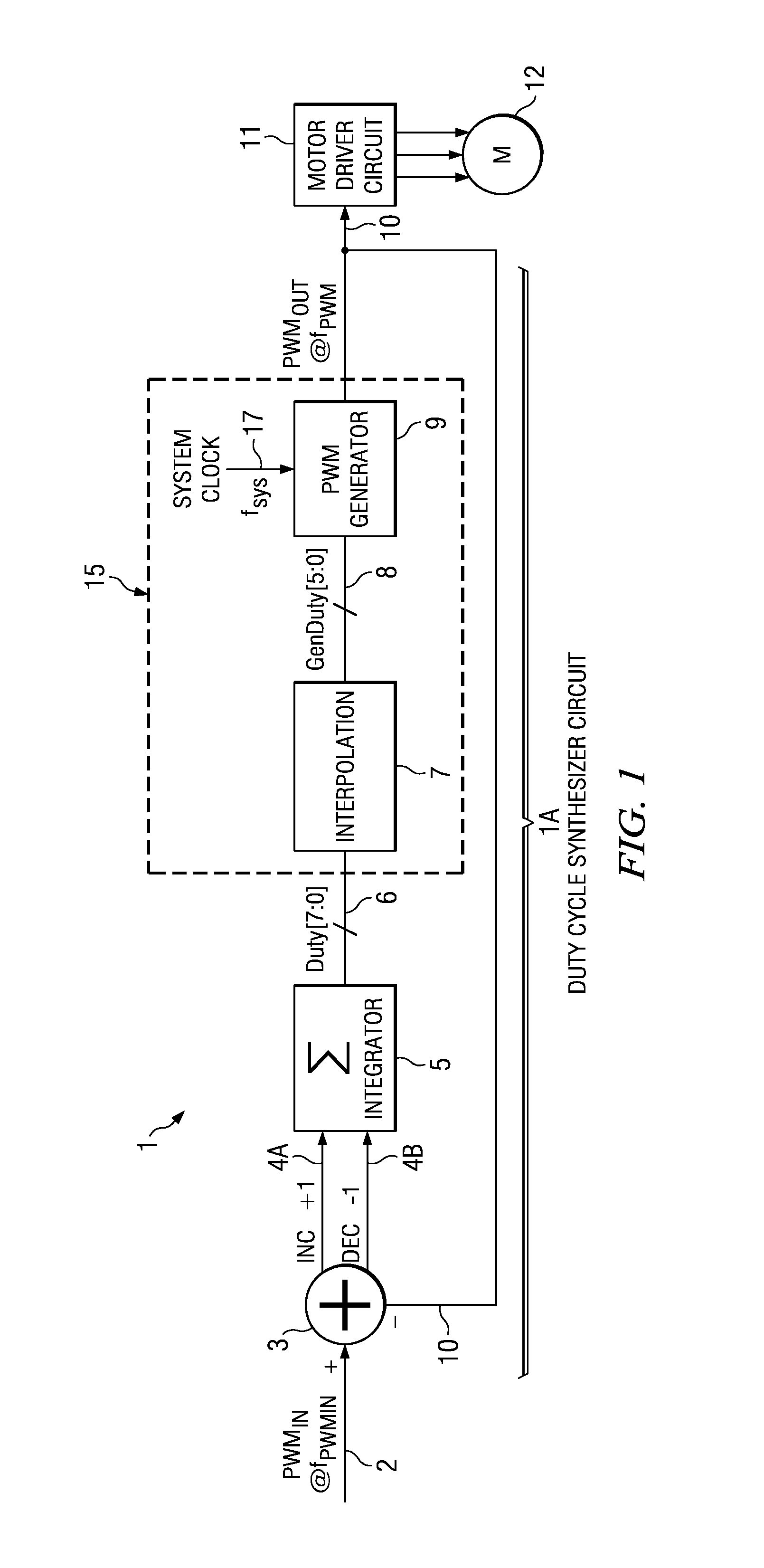 PWM duty cycle synthesizer and method with adjustable corner frequency