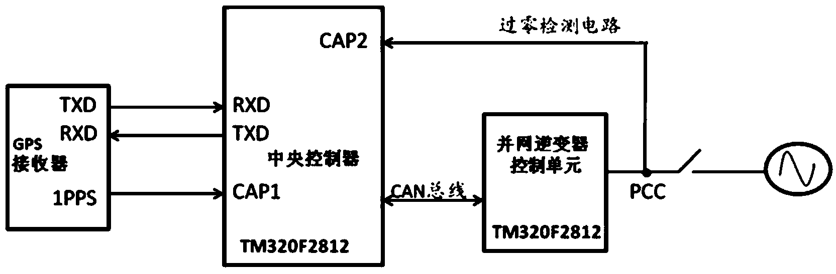 Satellite timing and management network based micro power grid islanding detection method and system