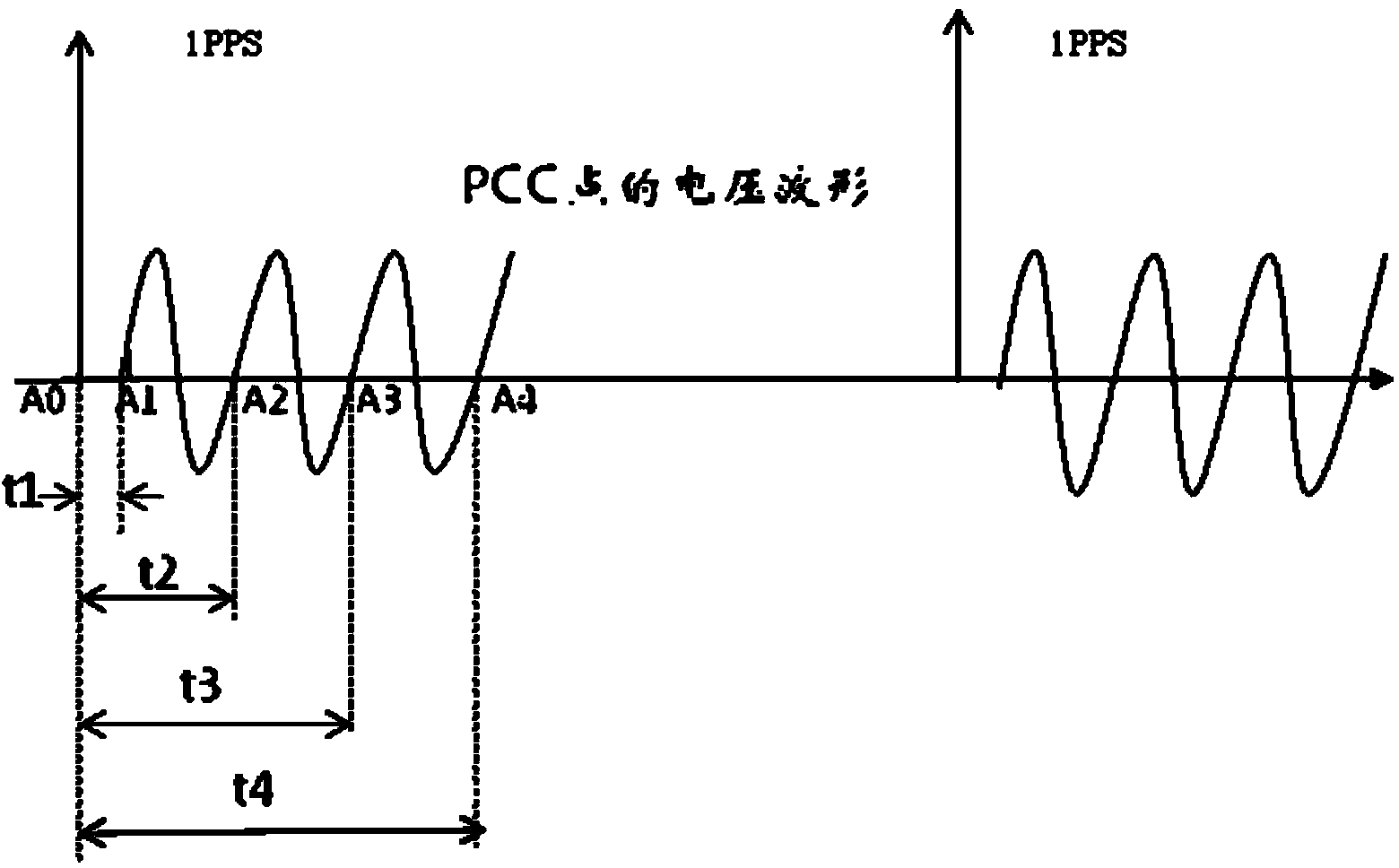 Satellite timing and management network based micro power grid islanding detection method and system