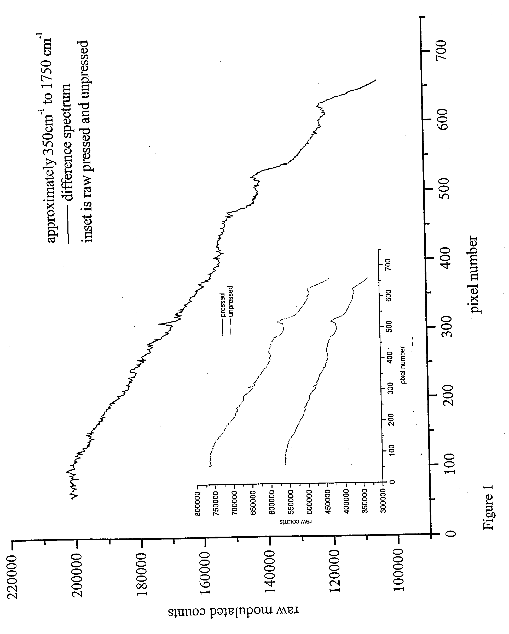 Specialized Human Servo Device And Process For Tissue Modulation Of Human Fingerprints