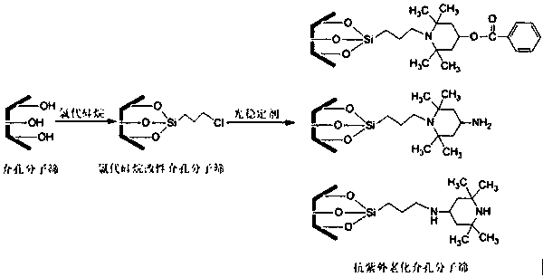 Asphalt concrete additive with ultraviolet aging resistance, and preparation method thereof