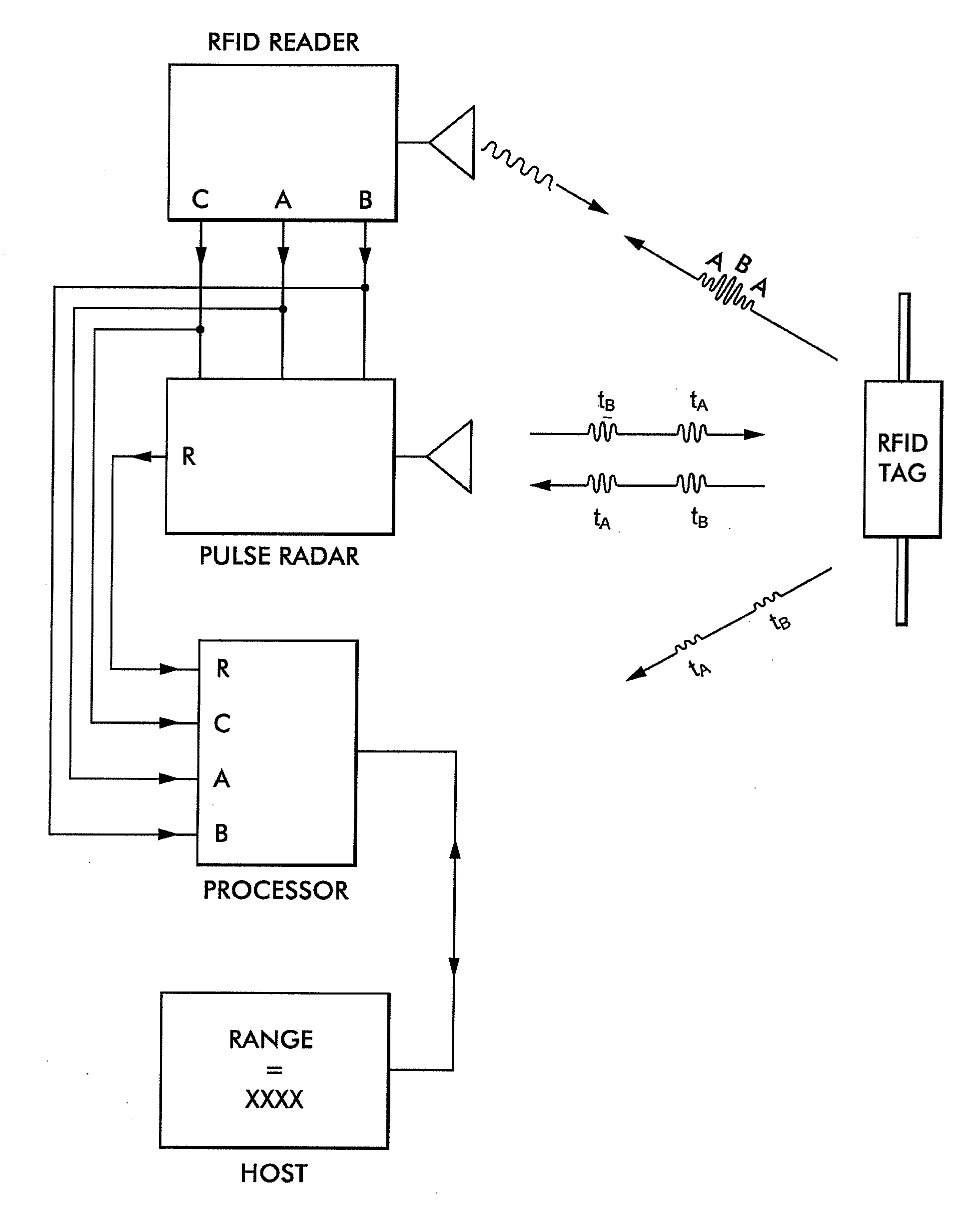 System and method for microwave ranging to a target in presence of clutter and multi-path effects