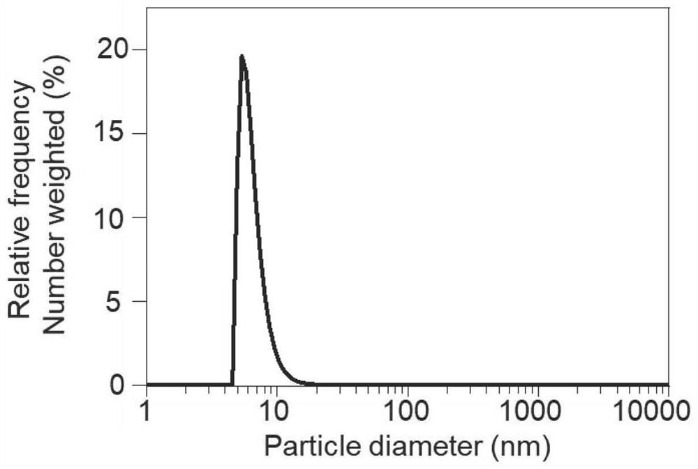 Liver-specific gene editing nano-drug as well as preparation method and application thereof