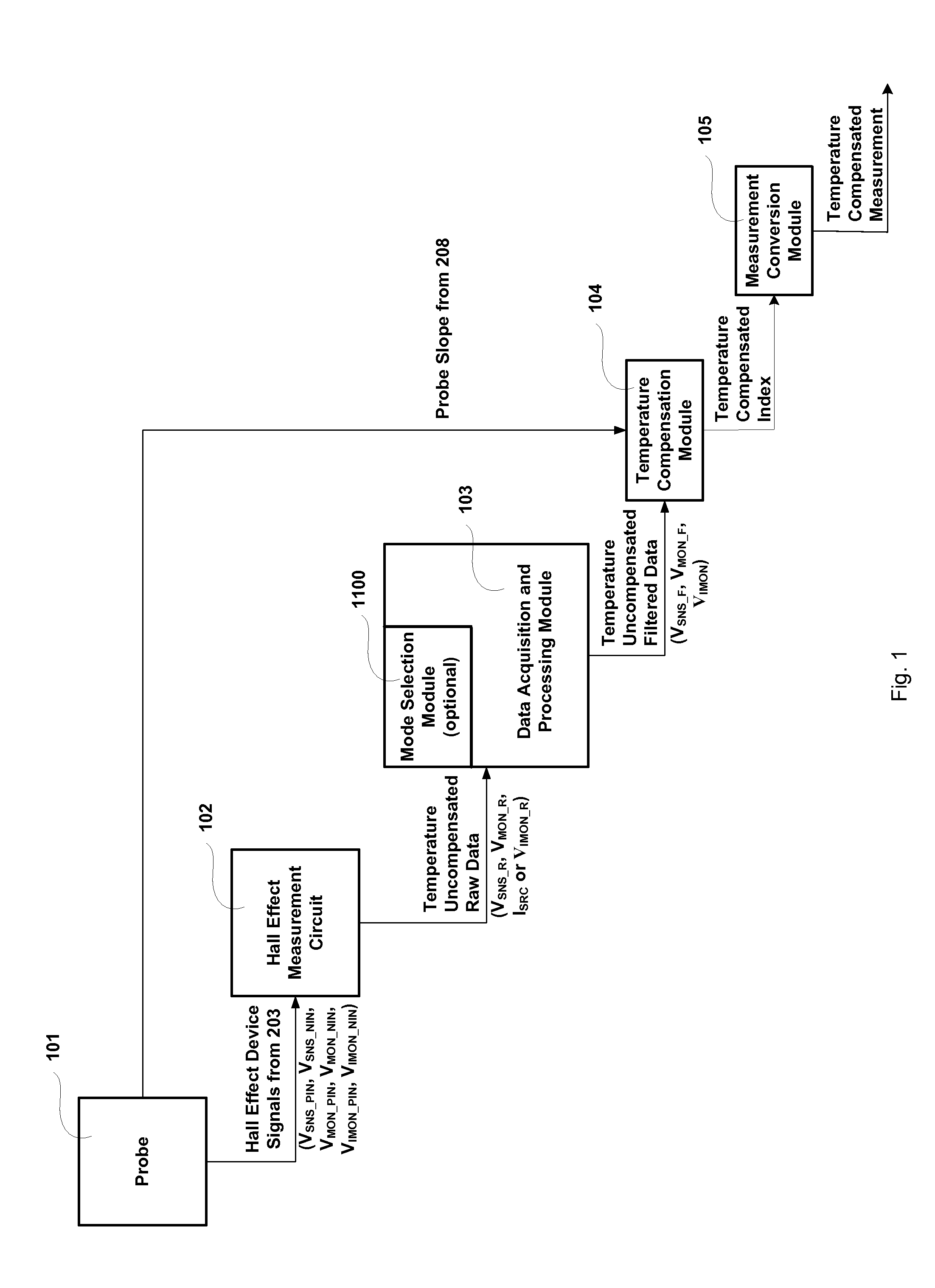 Hall effect measurement instrument with temperature compensation