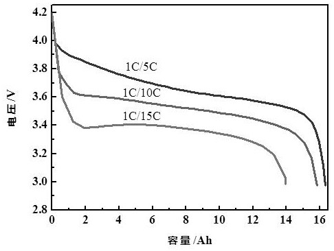 A kind of high-rate lithium-ion battery, aging and formation method