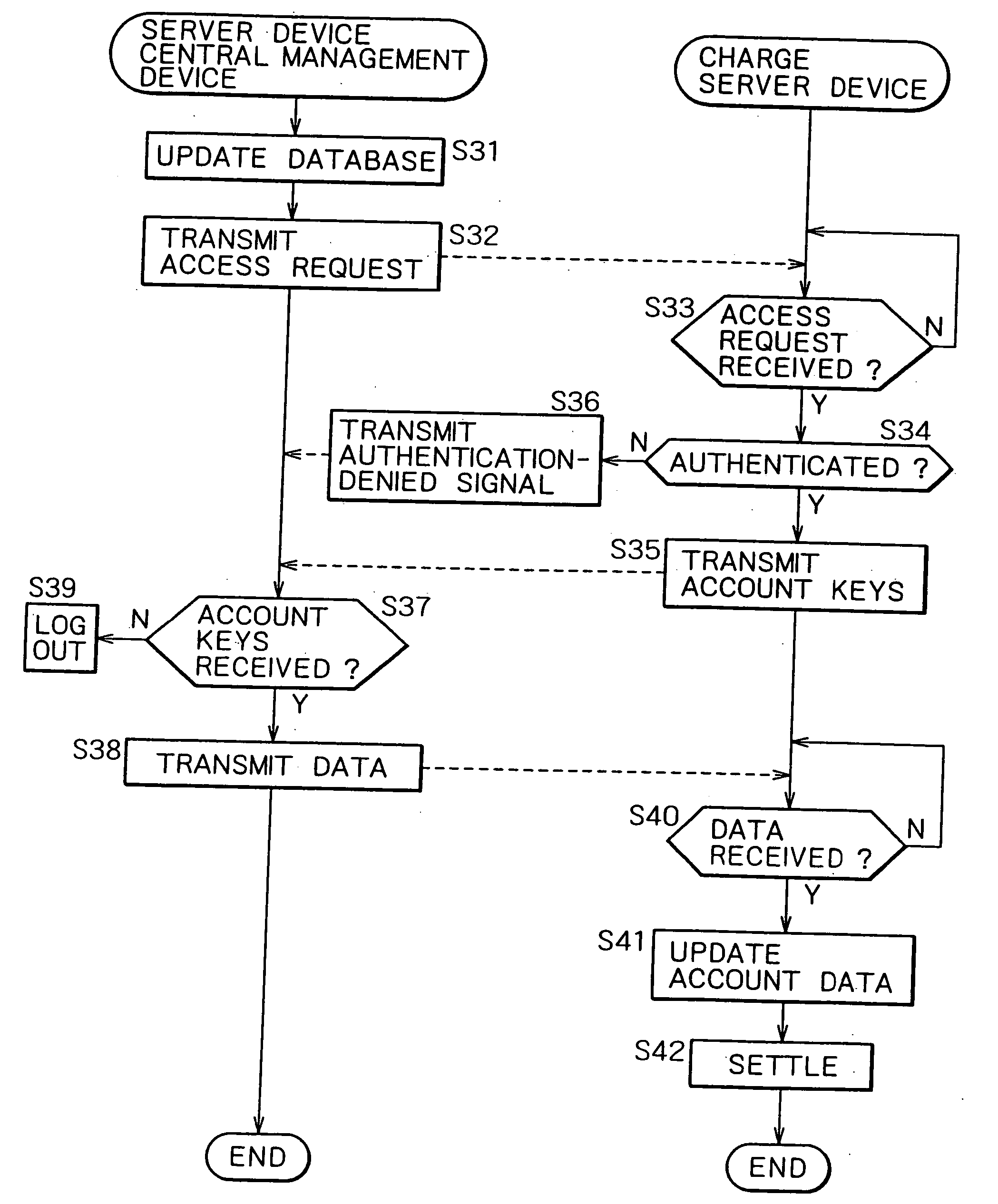 Data transmission-reception system and data transmission-reception method