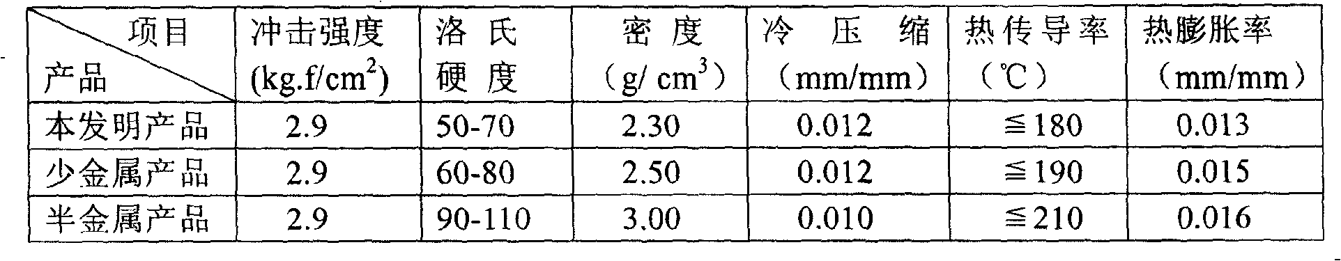 Friction material for vehicles without asbestos and metal