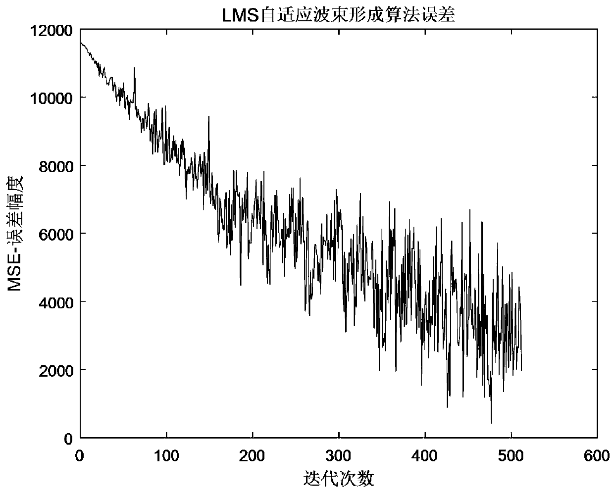 Method and device for adaptively calculating forming factor