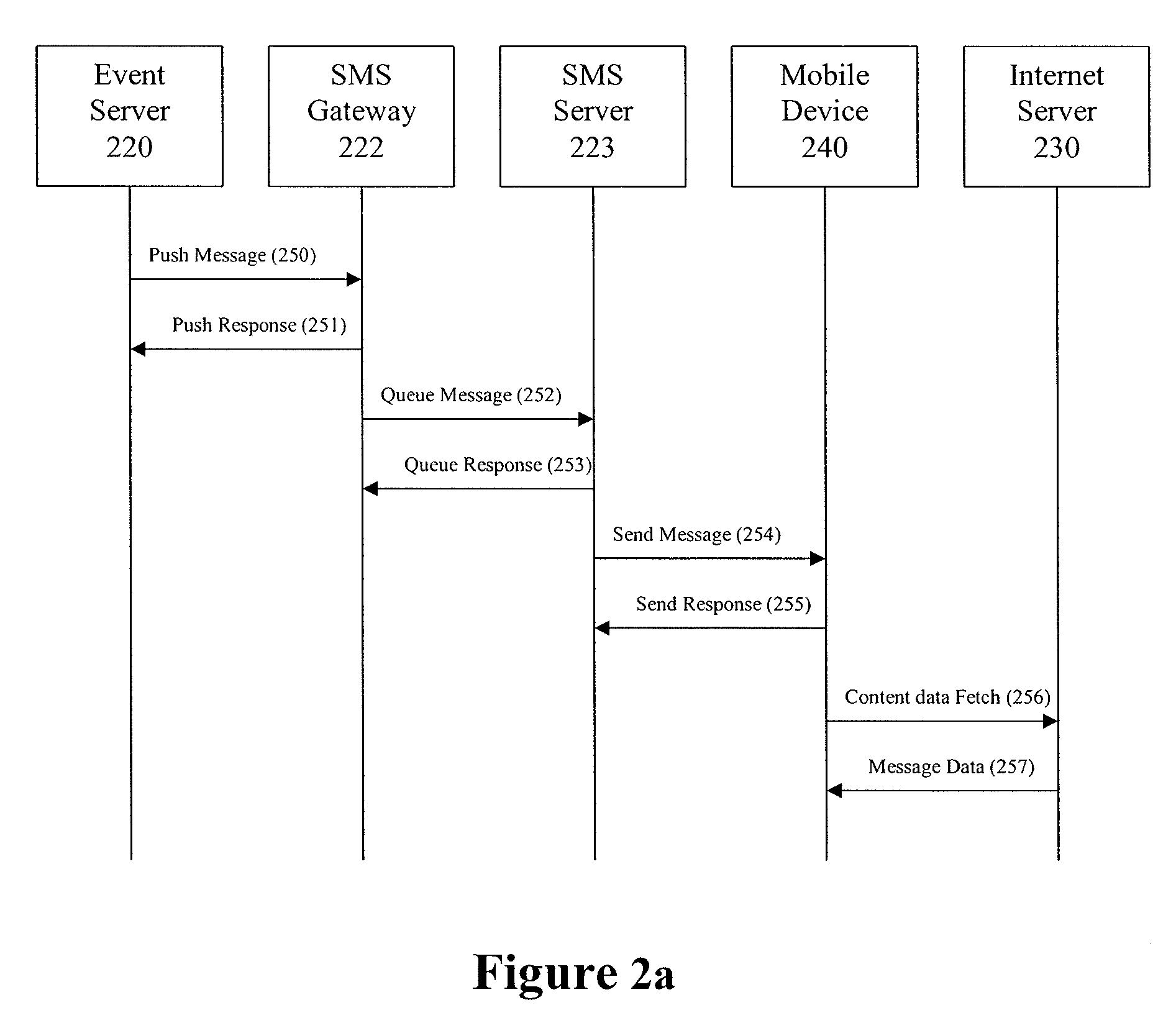 Message push with pull of information to a communications computing device