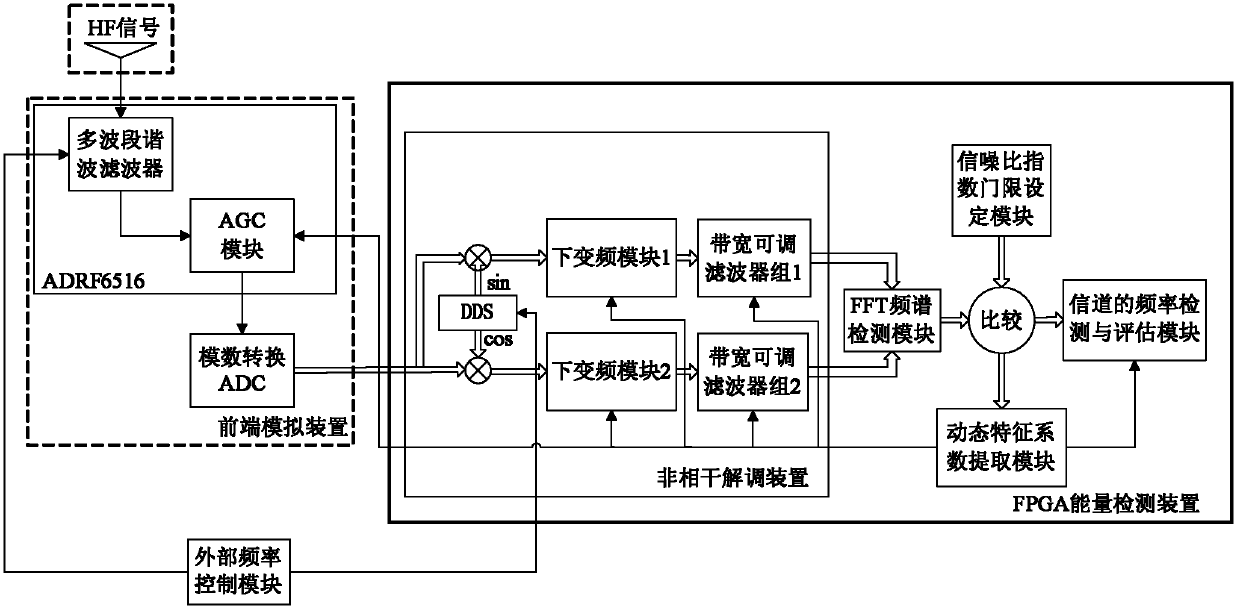 Non-coherent detection system and method for short-wave broad-band channel