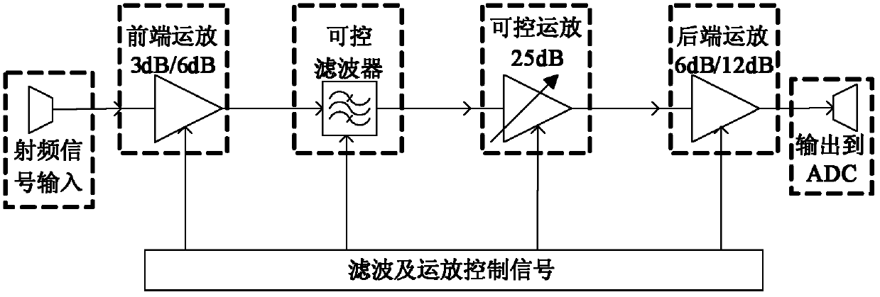 Non-coherent detection system and method for short-wave broad-band channel