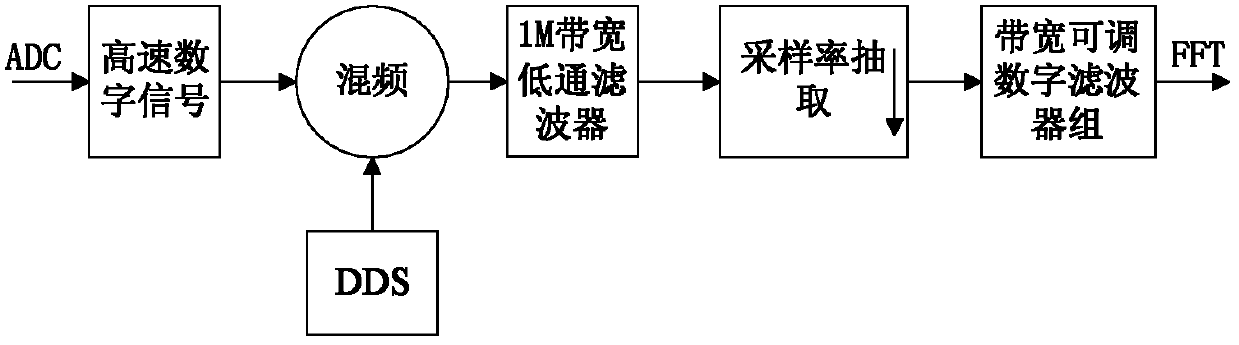 Non-coherent detection system and method for short-wave broad-band channel