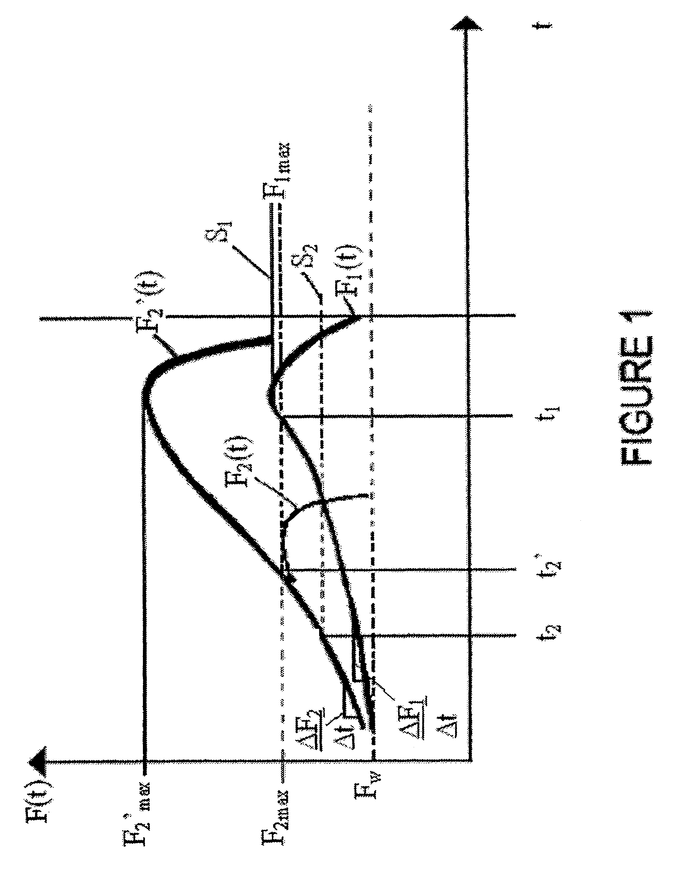 Controlling device of a regulating device of a motor vehicle
