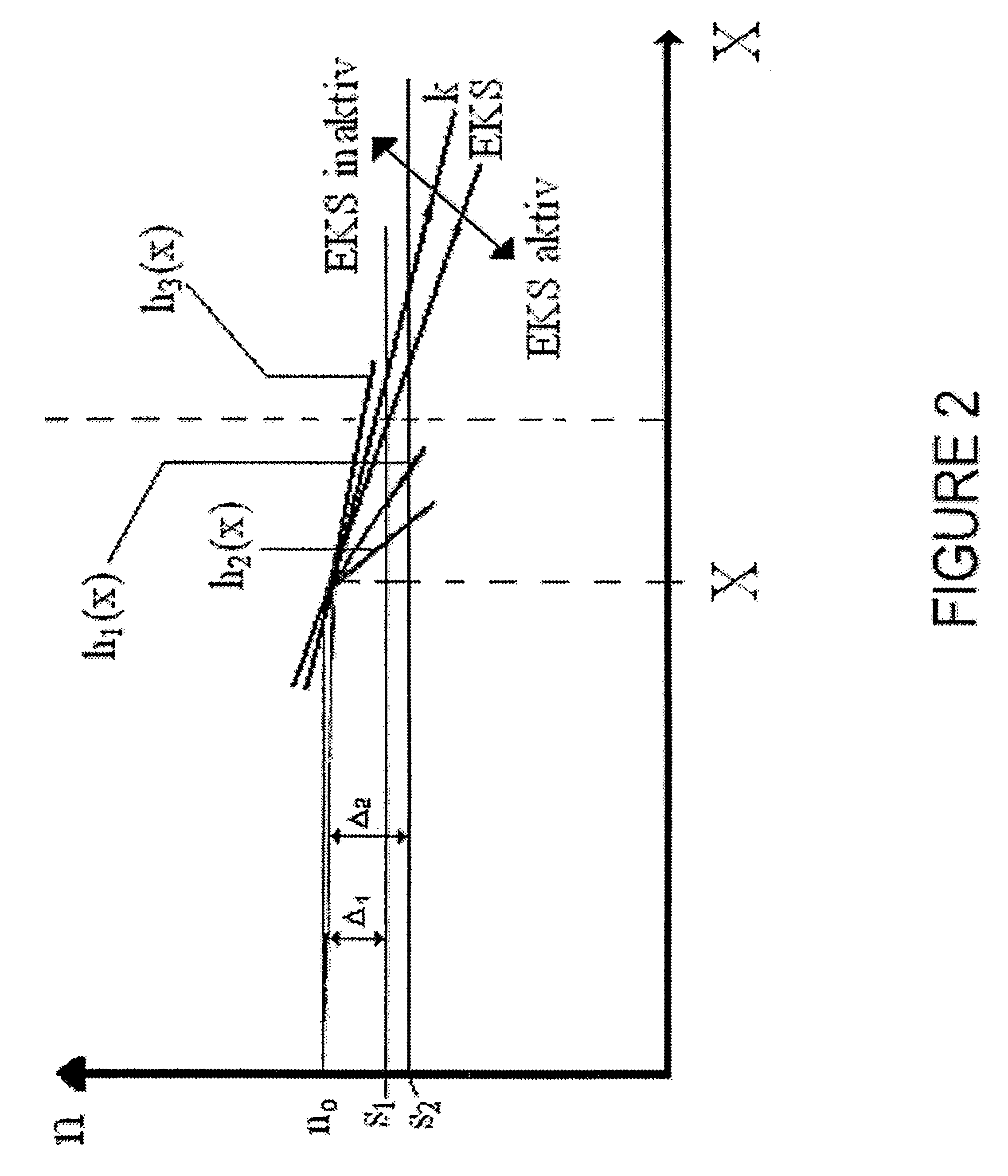 Controlling device of a regulating device of a motor vehicle