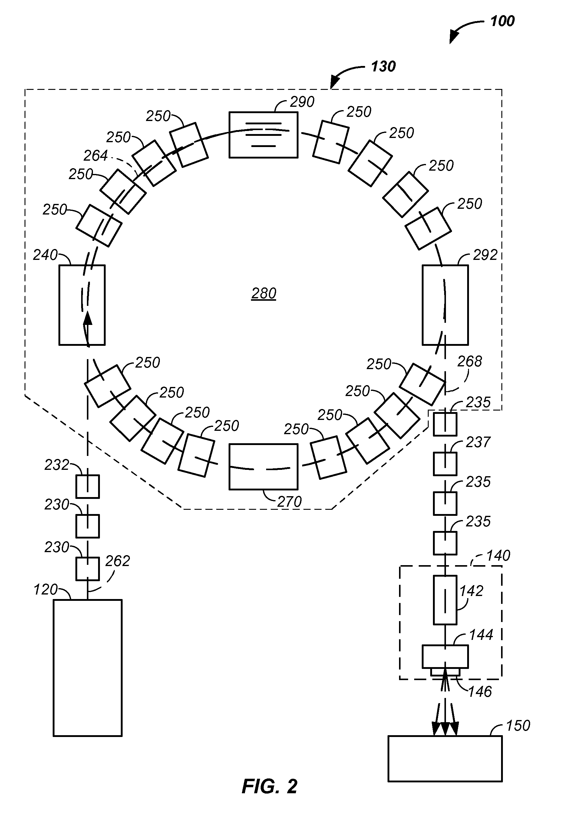 Multi-axis charged particle cancer therapy method and apparatus