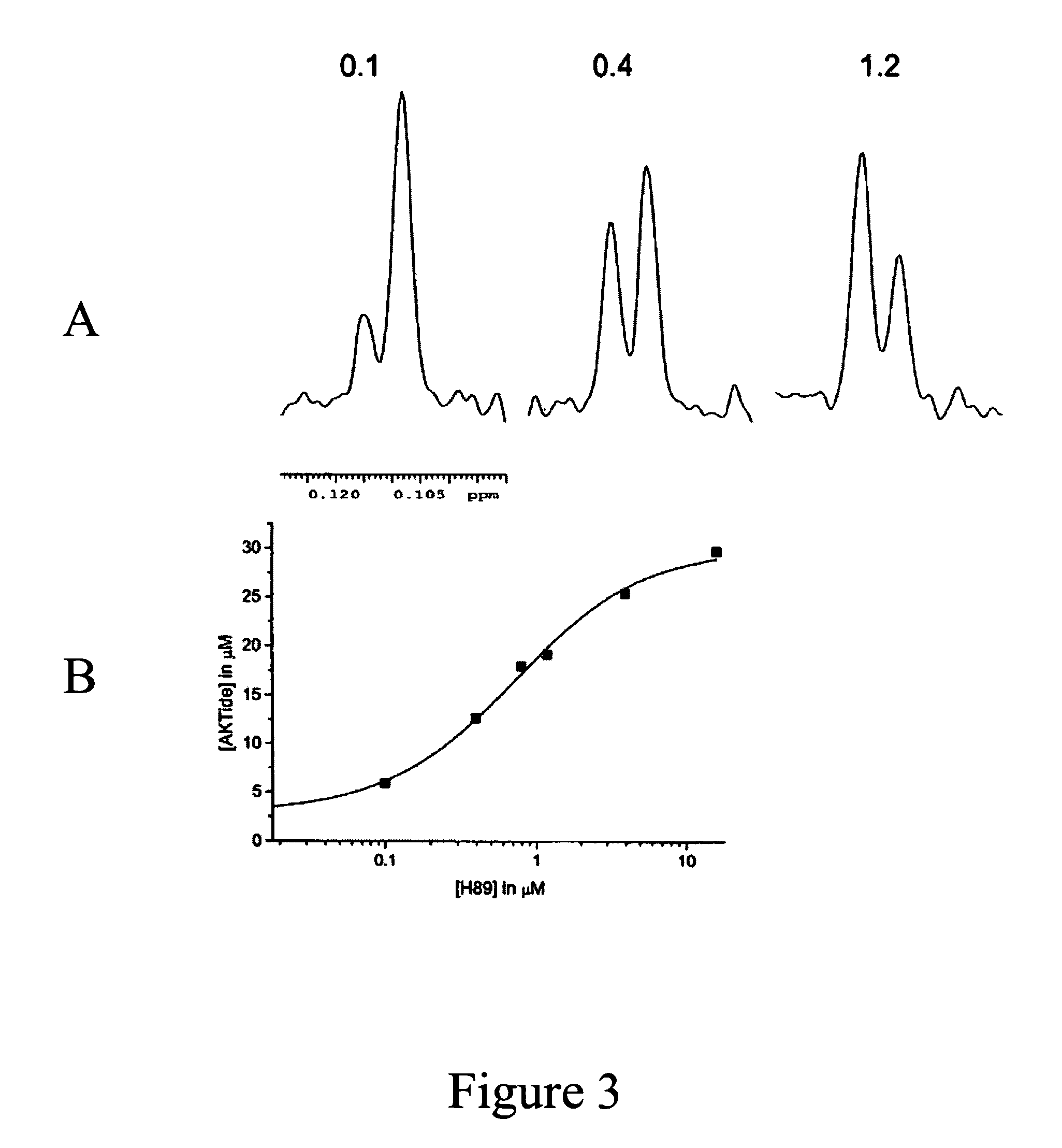 Fluorine NMR spectroscopy for biochemical screening