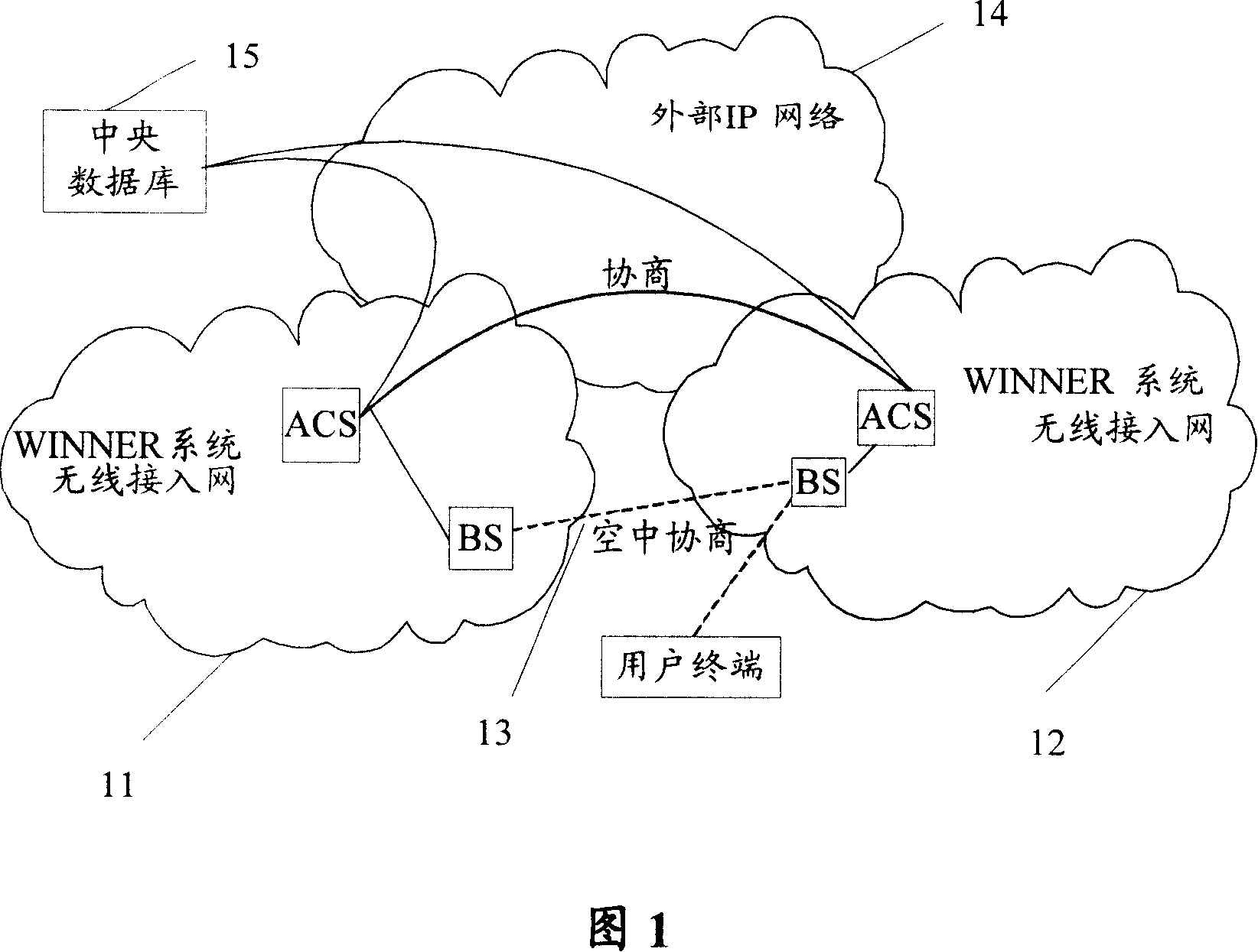 Wireless resource management system and method of implementing frequency spectrum sharing
