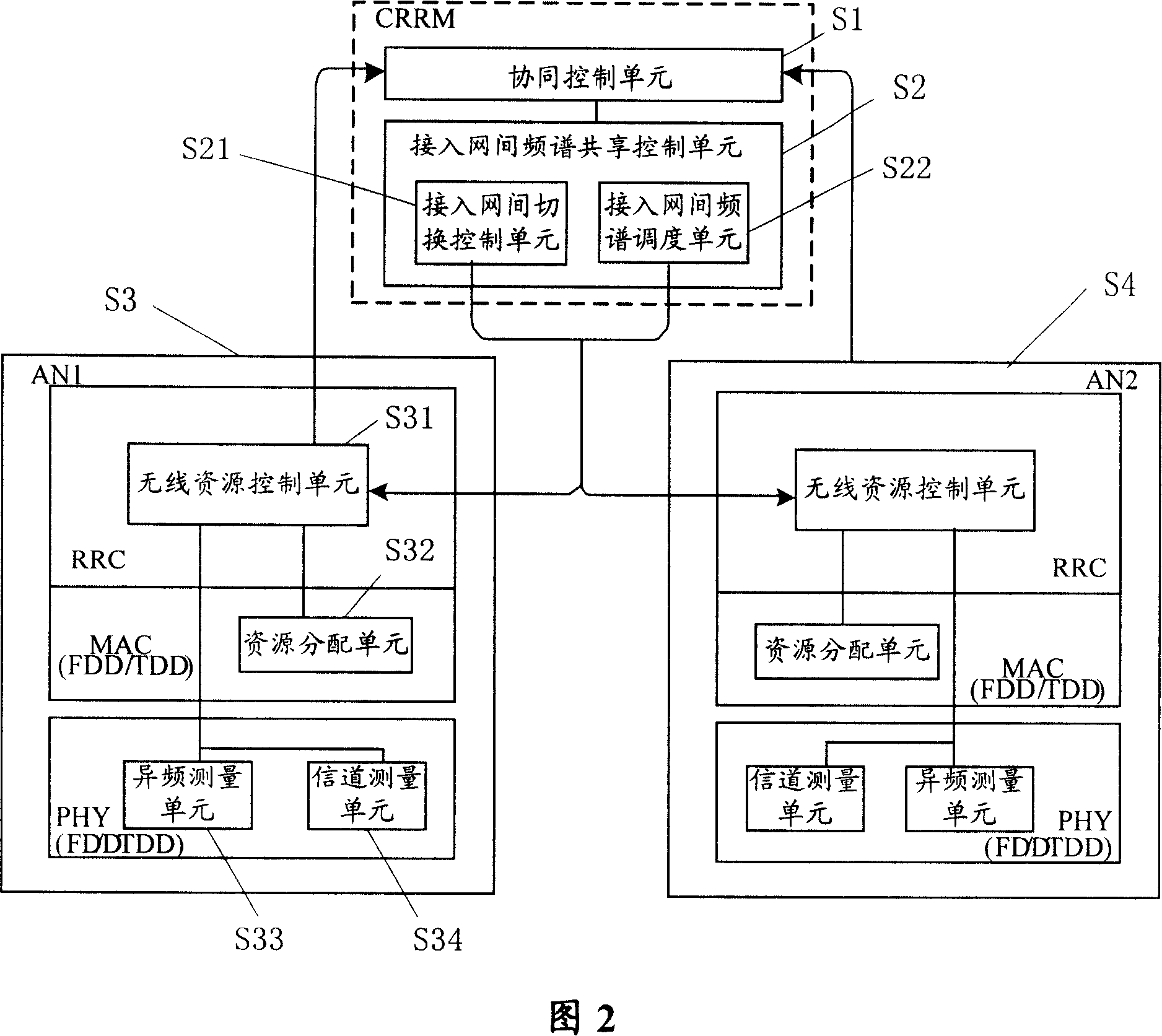 Wireless resource management system and method of implementing frequency spectrum sharing