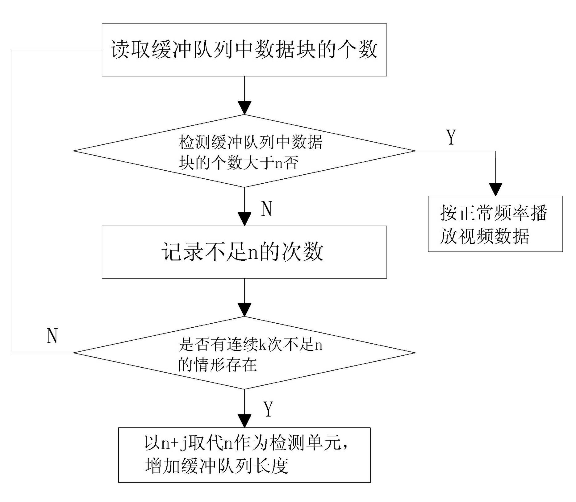 Video buffer method for receiving end of network video service system
