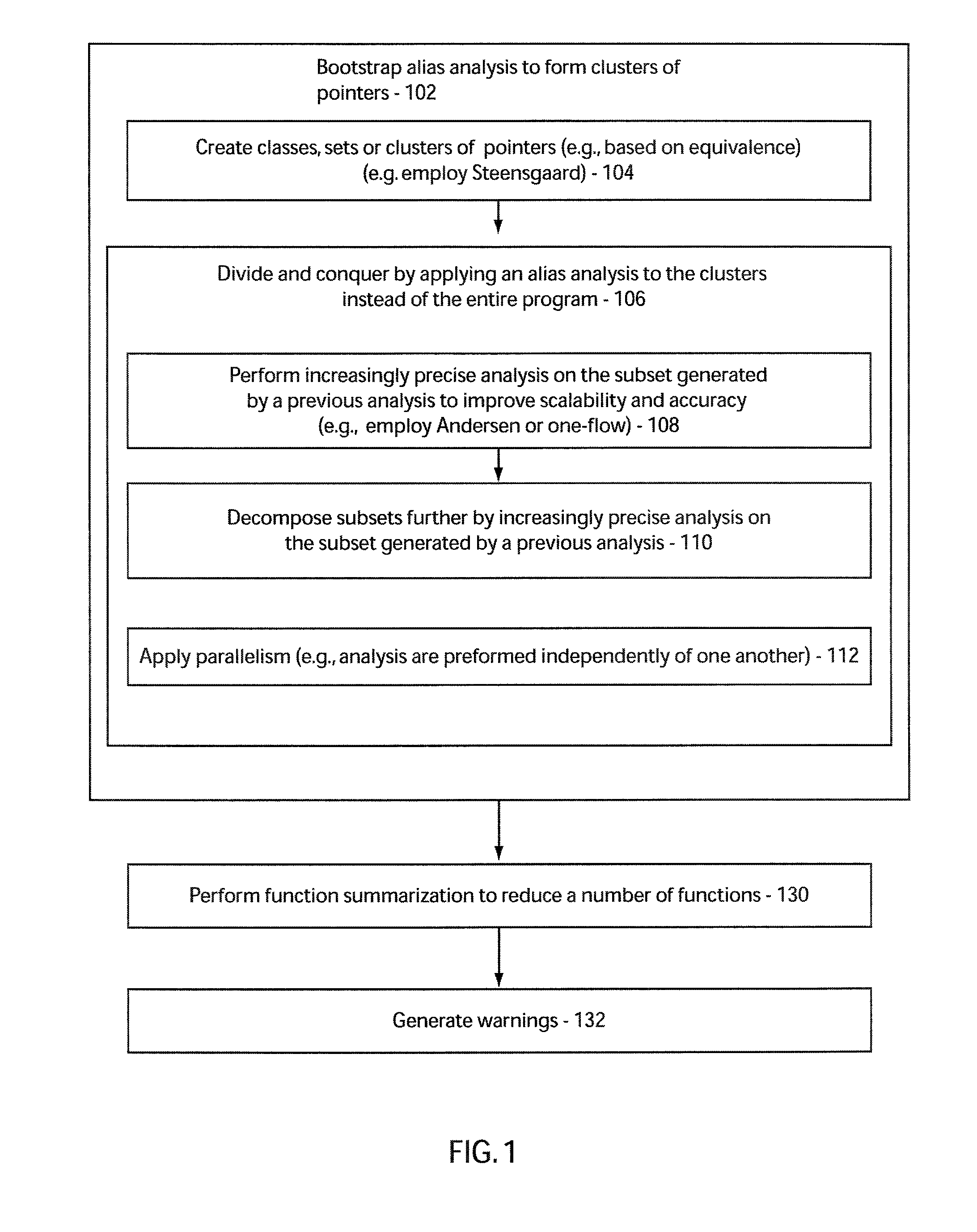 System and method for scalable flow and context-sensitive pointer alias analysis