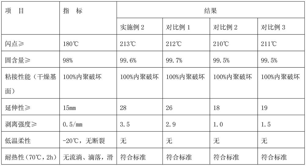 A kind of creep type viscoelastic rubber waterproof coating and production method thereof