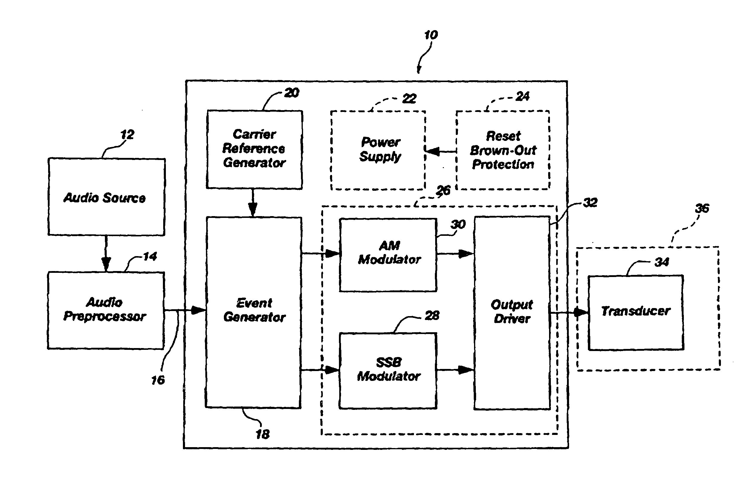 Modulator-amplifier