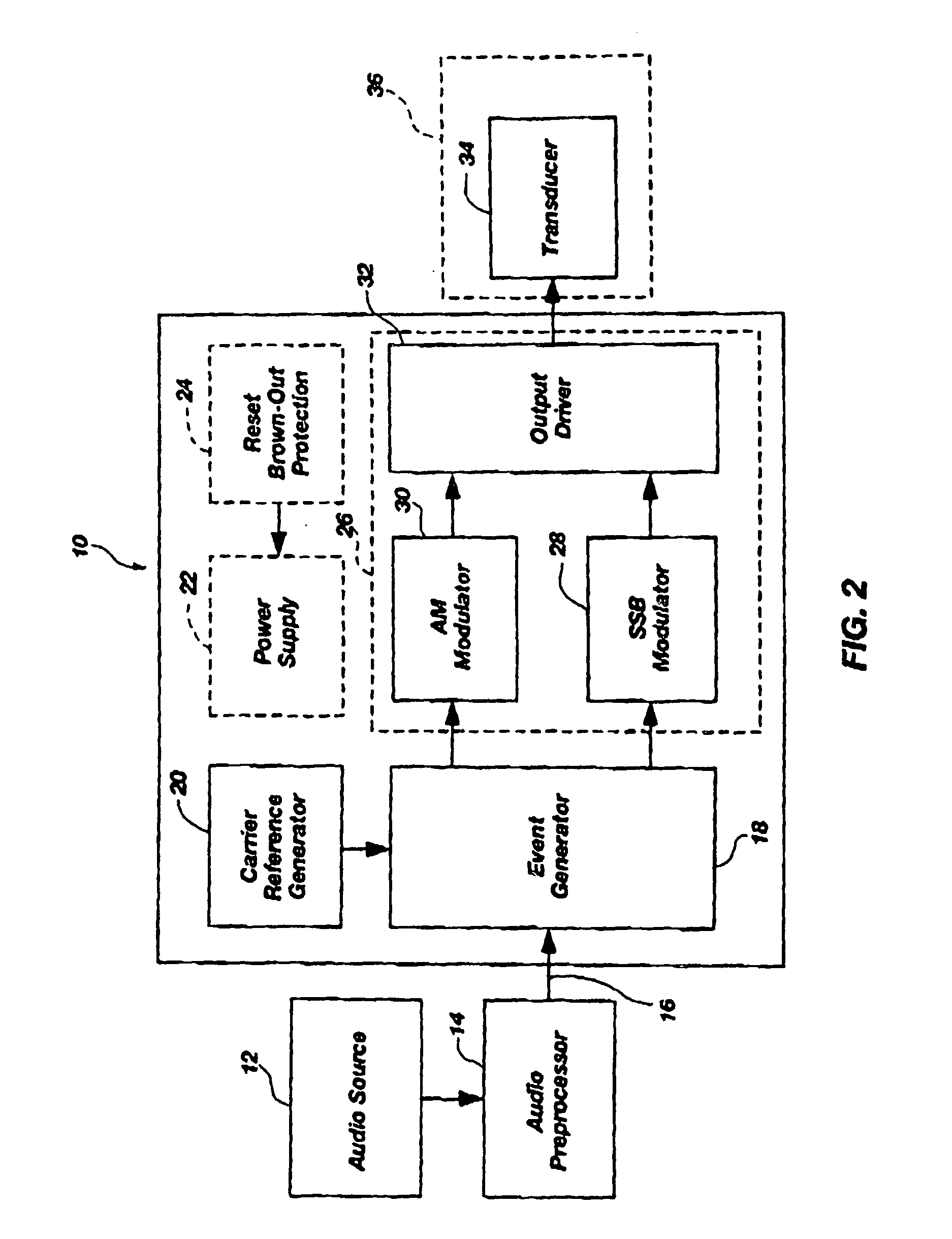 Modulator-amplifier