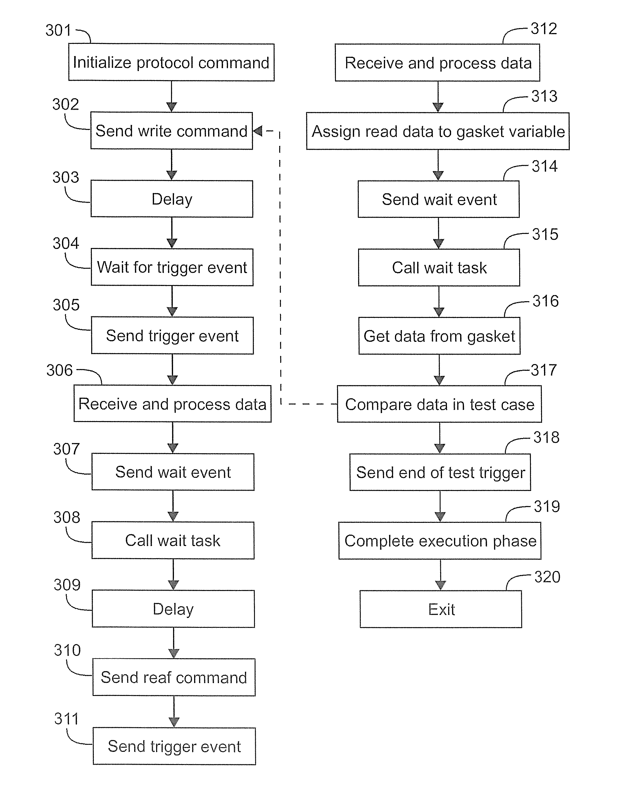 Method and apparatus for system design verification