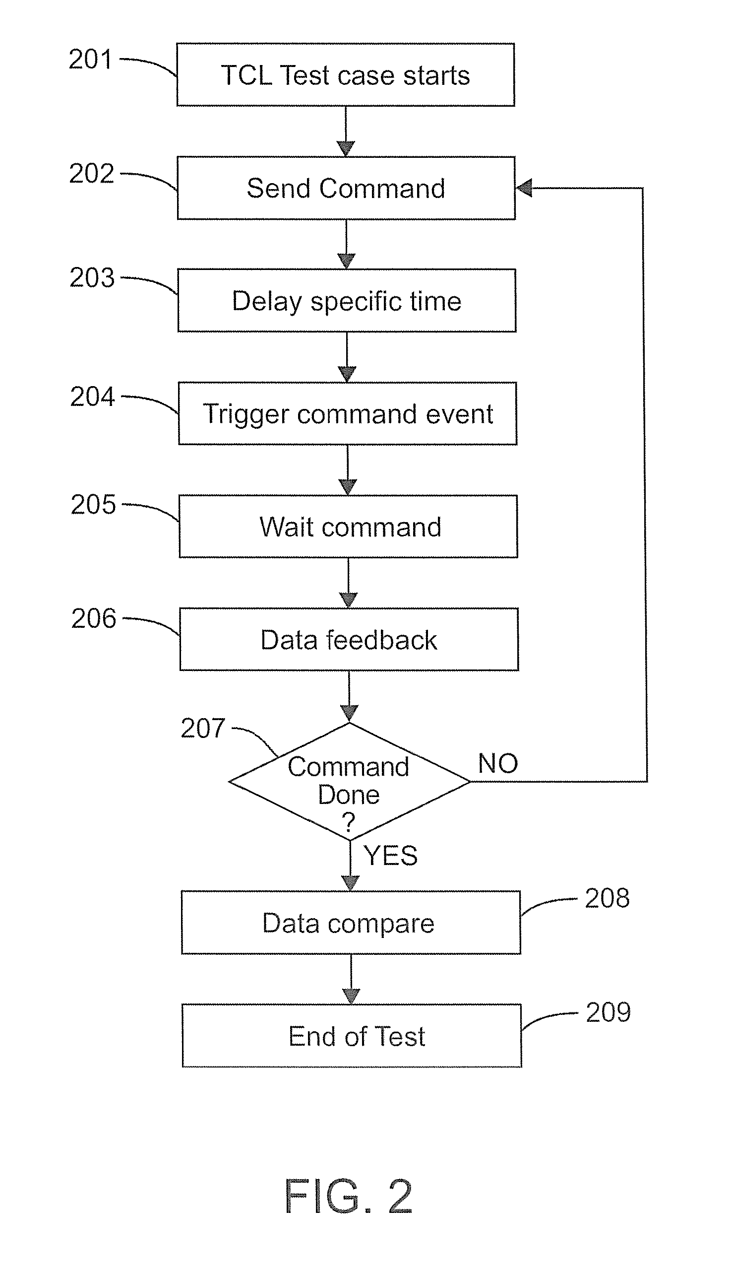 Method and apparatus for system design verification