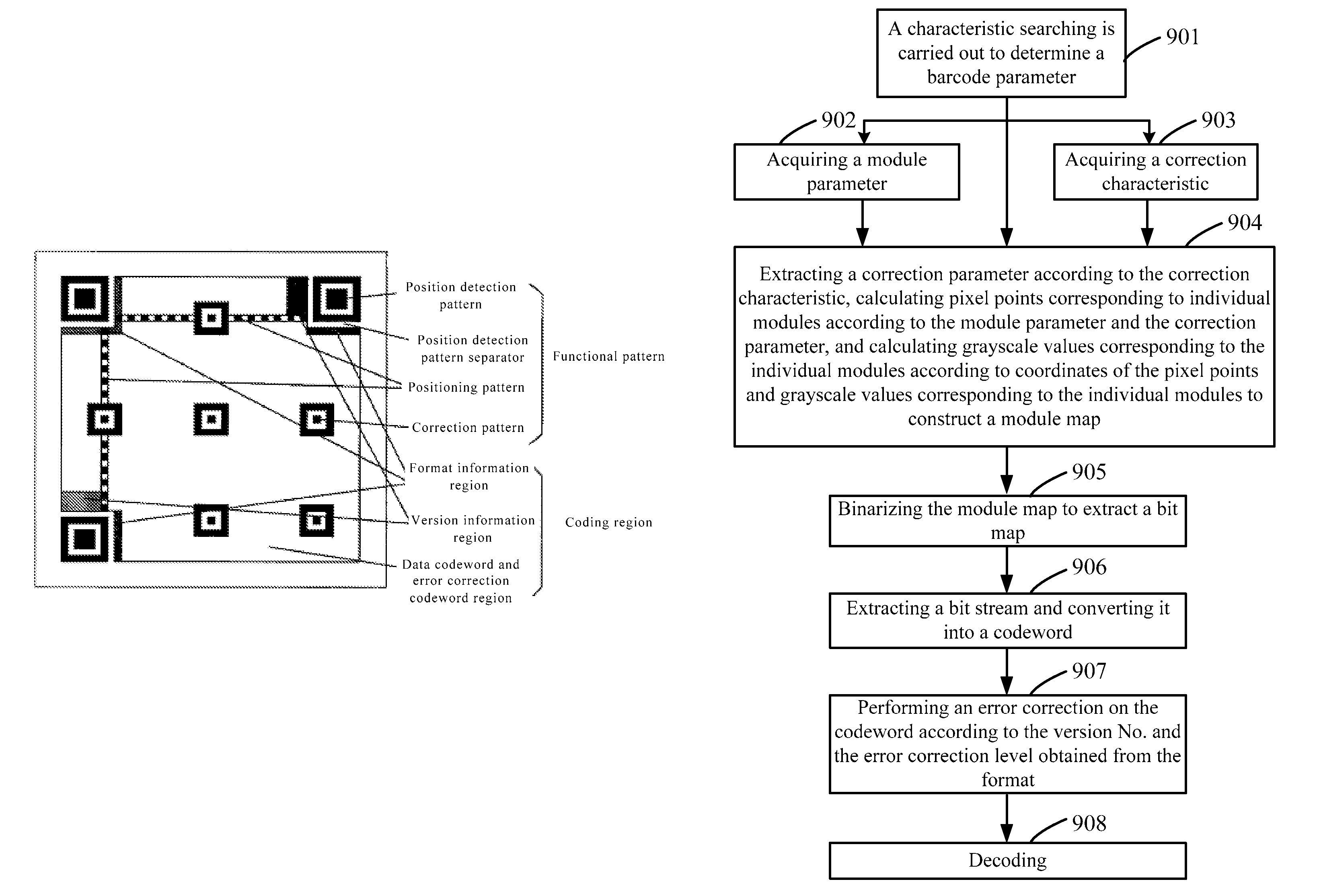 QR barcode decoding chip and decoding method thereof