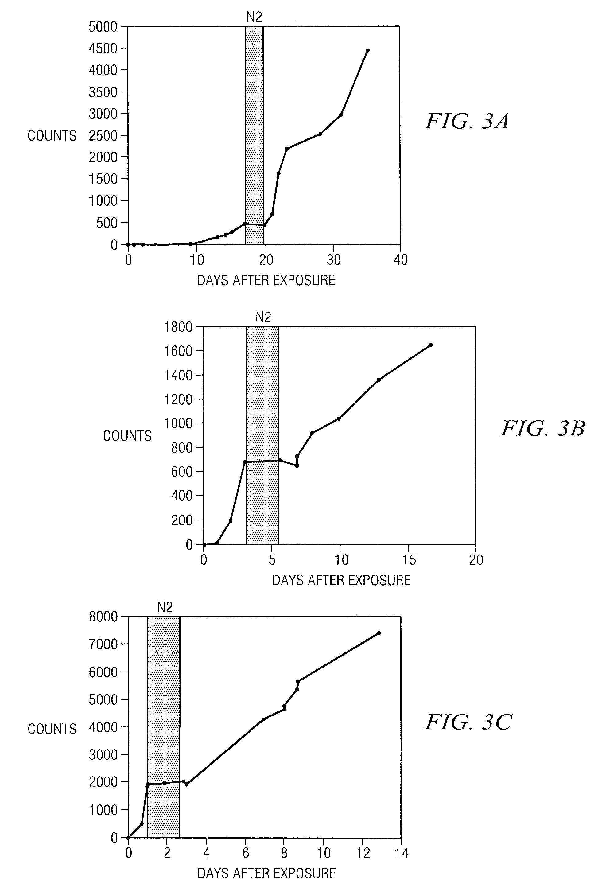 Apparatus and Method for Preventing Haze Growth on a Surface of a Substrate